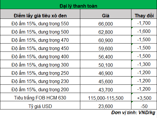 gia tieu 2_1677642668.png